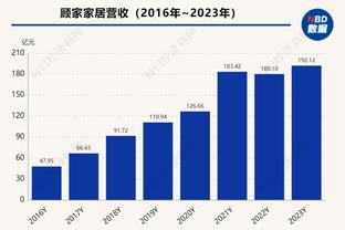 里程碑+1！哈登生涯常规赛助攻超蒂姆-哈达威 升至NBA历史第18位